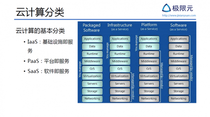 AI公司该如何设计基于微服务的AI SaaS架构丨雷锋网公开课 基础软件服务