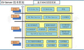 EarthView软件产品新特性 夯实基础，释放潜能